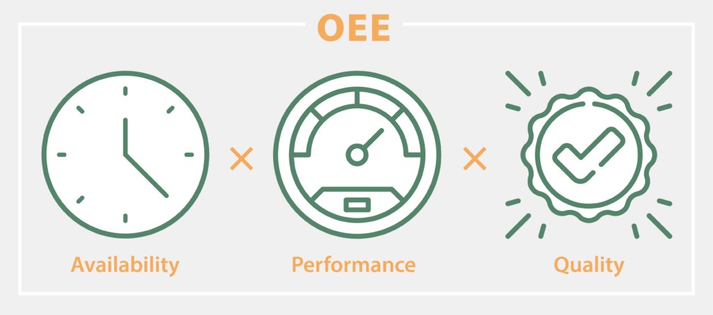 Click To Know The Details Information About OEE Produktion